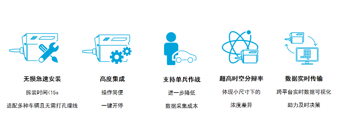 車載大氣移動監(jiān)測系統(tǒng)