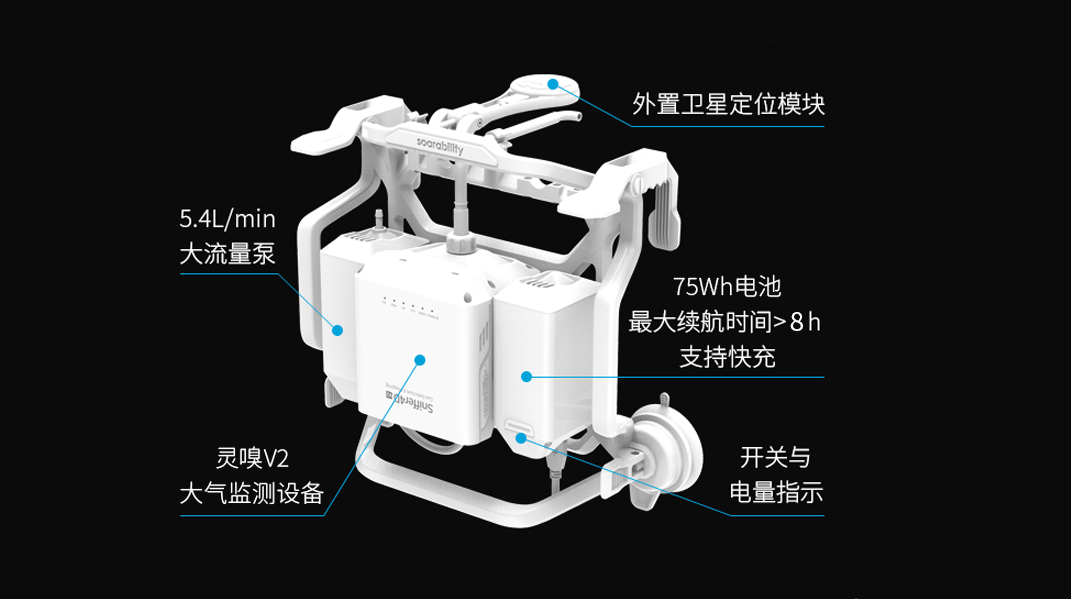 車載大氣移動監(jiān)測系統(tǒng)